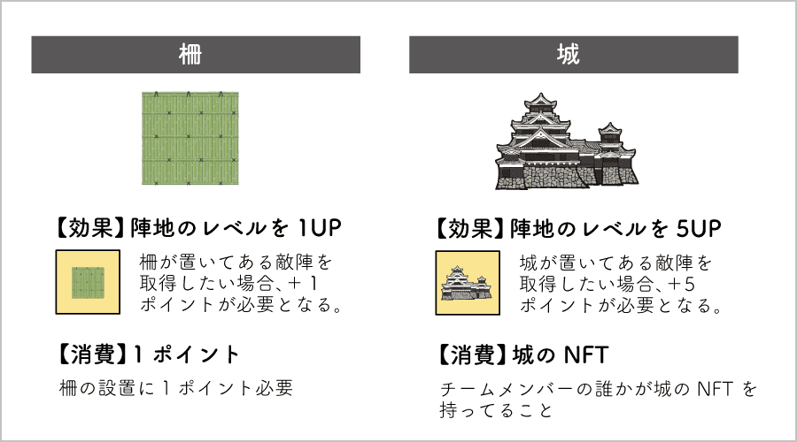 NFT-JAPAN戦国バトル_ルール説明12